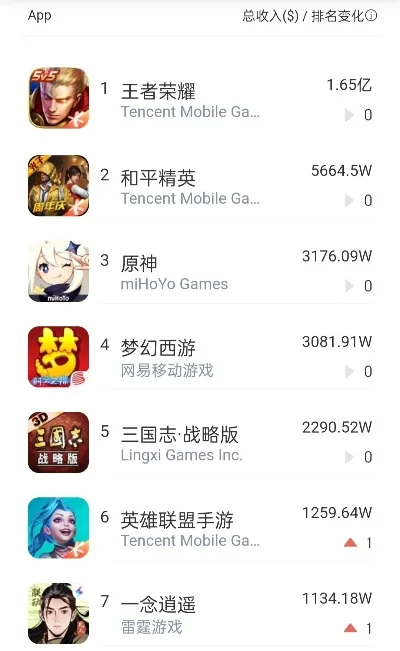最有权威的手游排行榜-手游权威排行榜