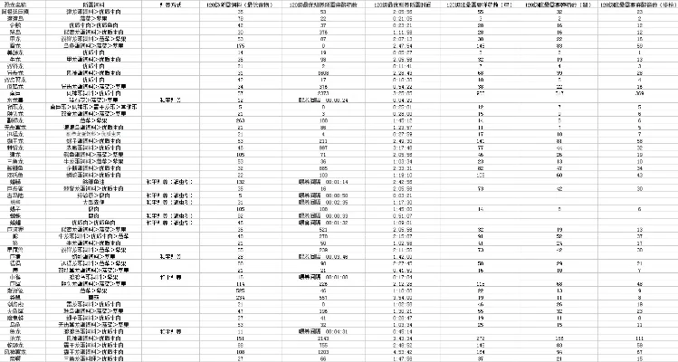 方舟手游静心膏排行榜-方舟静心膏排行榜