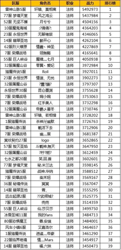 法术回合制手游排行榜-法术回合手游排行榜