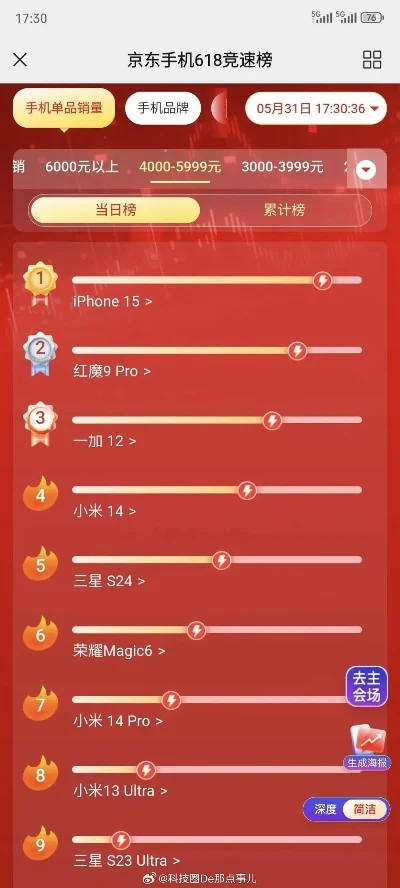 手机竞速版游戏排行榜-手机竞速游戏排行榜