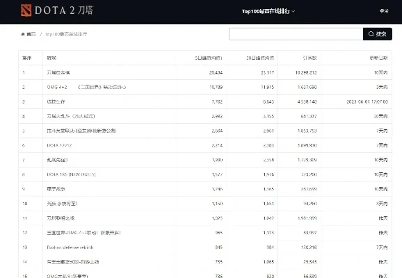 刀剑2游戏性能排行榜-刀剑2性能排行与优化指南