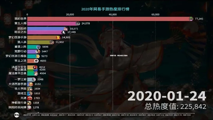 新剑侠手游热度排行榜-新剑侠手游热门地点排行