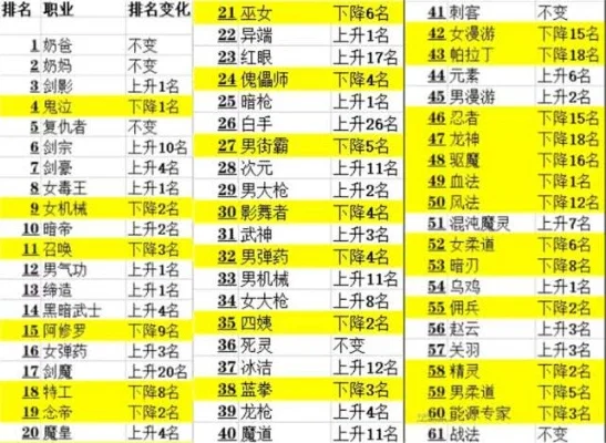 打金单职业游戏排行榜-打金单职业游戏排行
