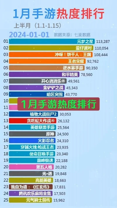 现在的手游热度排行榜-手游热度排行探秘
