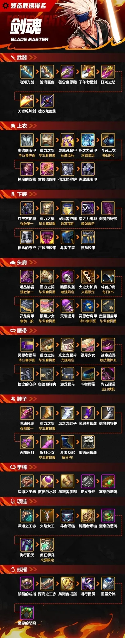 手游刷怪打装备排行榜-手游刷怪装备排行