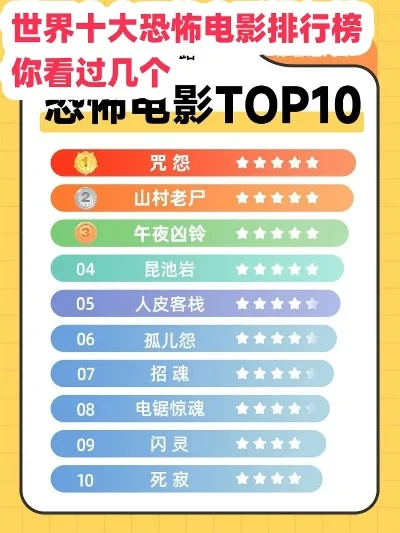 最恐怖游戏网游排行榜-恐怖网游盘点