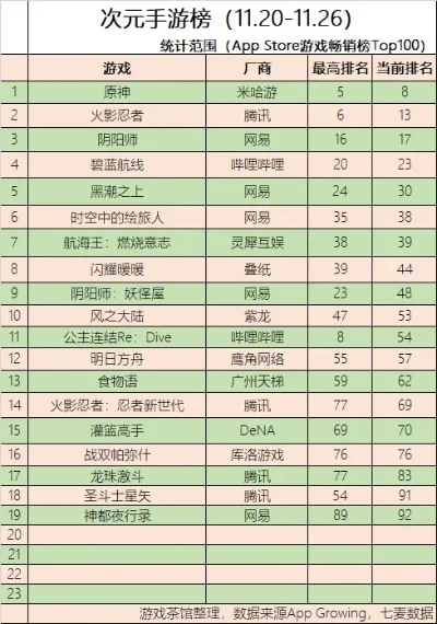 次元大作战游戏排行榜