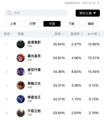 手游好用的中单排行榜-手游中单英雄排行榜