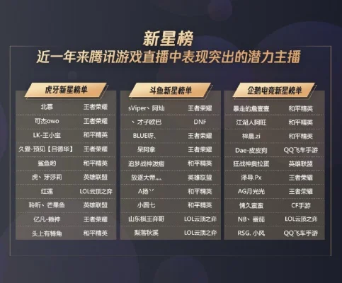 腾讯新手游游戏排行榜-腾讯手游排行榜指南