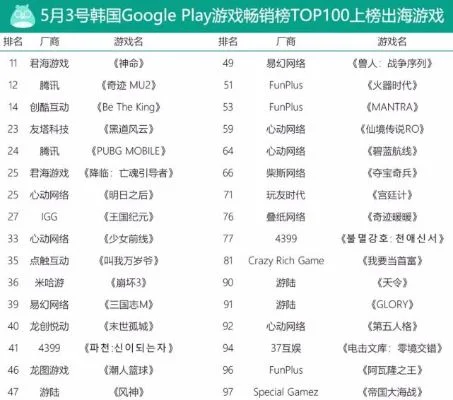 心动网络在游戏排行榜-心动网络排行榜领先