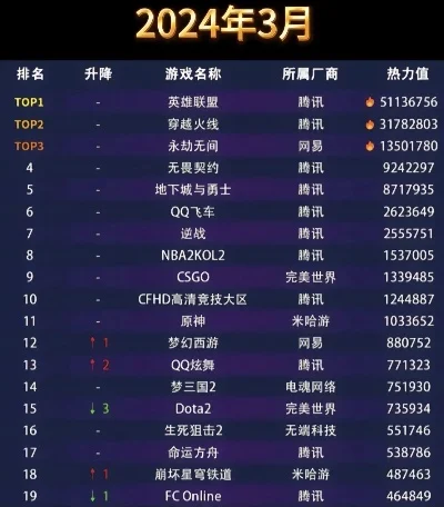 最火新上线手游排行榜-2024热门手游排行
