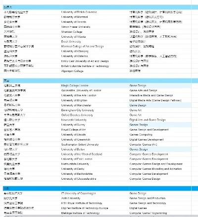 世界游戏十大排名高校-全球十大游戏名校