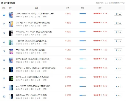 游戏手机排行榜zol-ZOL游戏手机排行榜推荐