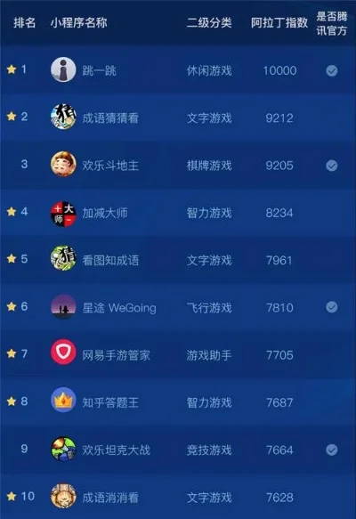 手机参战类游戏排行榜-手机参战游戏排行