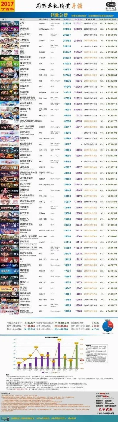 暗黑系网游游戏排行榜-暗黑网游排行榜推荐