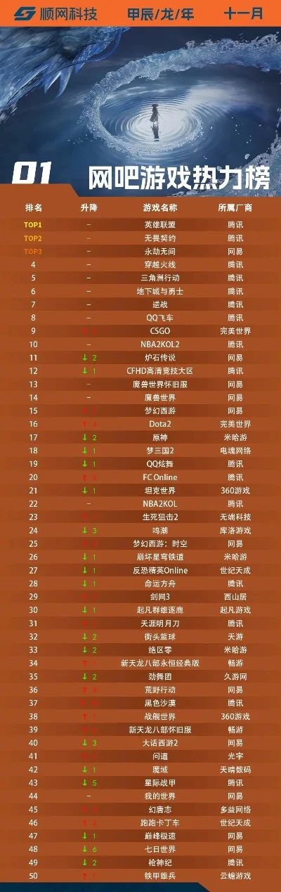 网吧联机的游戏排行榜-网吧经典联机游戏