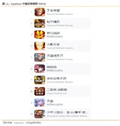 最肝的国产手游排行榜-国产手游肝度排行