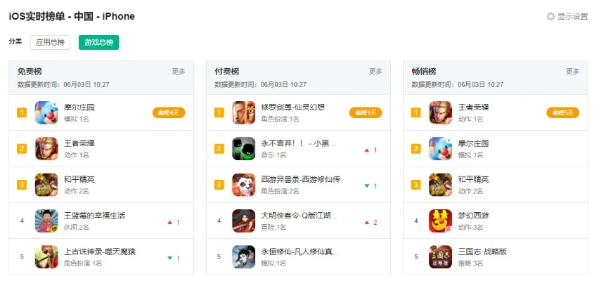 ios感应游戏排行榜-iOS感应游戏盘点
