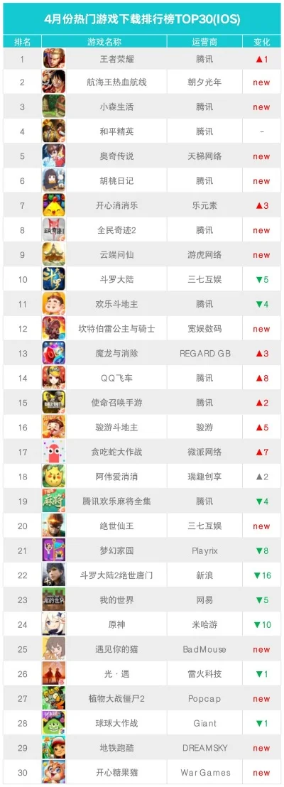 智能游戏卡产品排行榜-智能游戏卡推荐指南