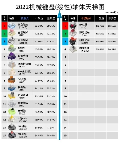 游戏机械键盘轴排行榜-游戏键盘轴体深度评测