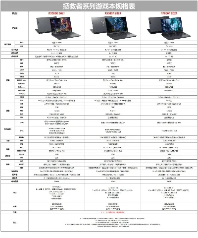 联想轻薄游戏本排行榜-联想轻薄游戏本推荐