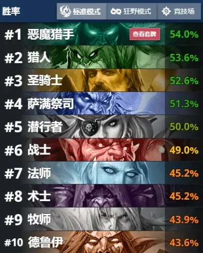 手游卡萨丁手感排行榜-卡萨丁手感排行榜
