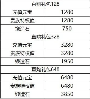 神武3手游礼包排行榜-神武3礼包攻略指南