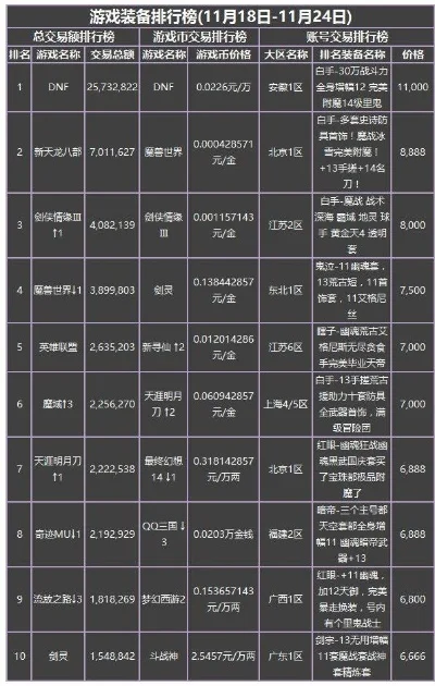 游戏币项目排行榜最新-游戏币项目排行榜发布