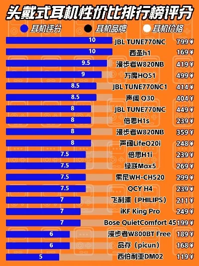 打游戏耳机音质排行榜-游戏耳机音质评测指南