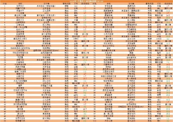练级类网游游戏排行榜-MMORPG游戏排行榜
