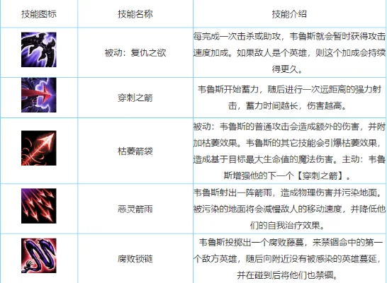 手游维鲁斯排行榜最新-维鲁斯手游排行榜解析