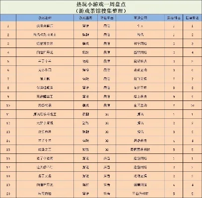 搞笑小游戏高手排行榜-搞笑小游戏高手榜