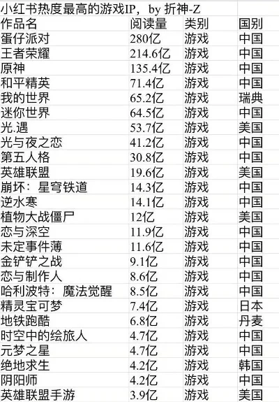 网络最烧钱游戏排行榜-虚拟游戏烧钱排行
