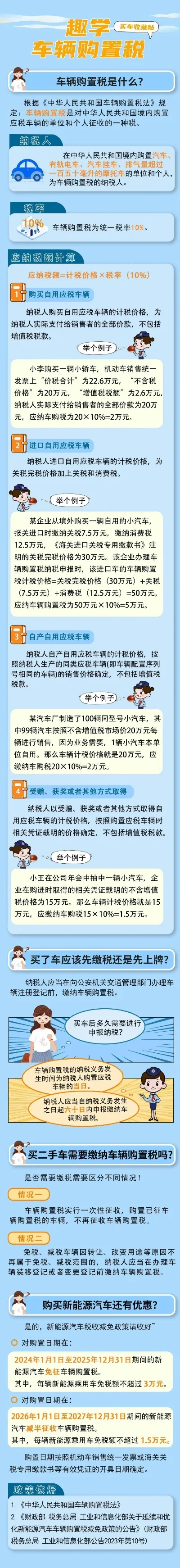 手游排行榜车辆购置税-购置税影响旅行成本