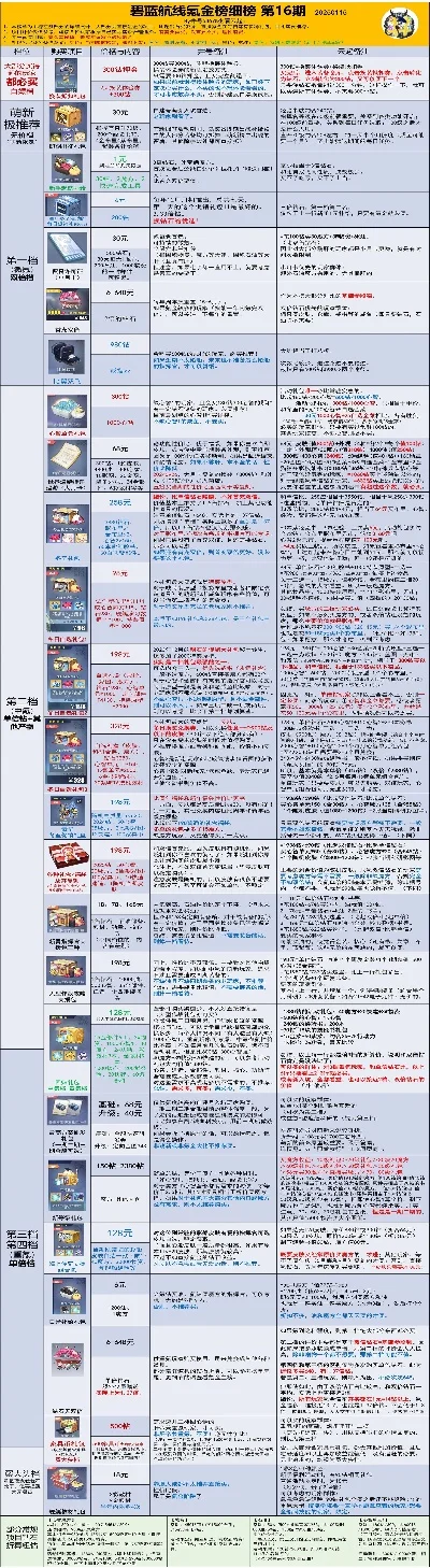 游戏氪金度排行榜最新-游戏氪金度排行分析