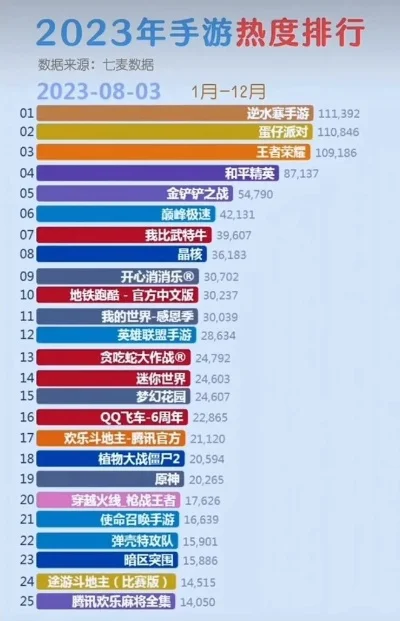 手游热度排行榜九月份-九月手游热度排行