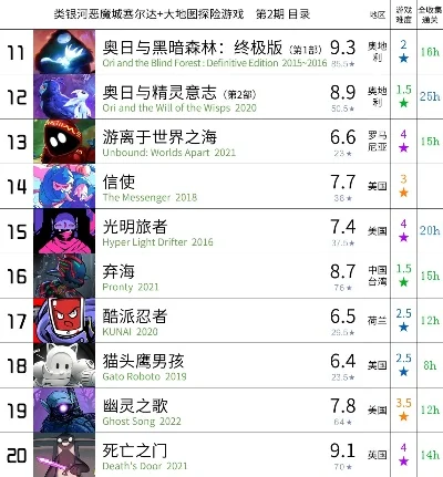 恶魔类最难游戏排行榜-恶魔游戏难度排行