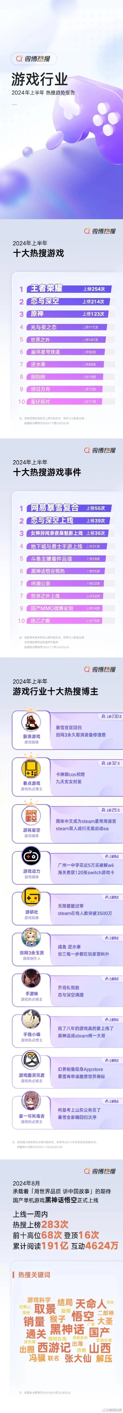 最热的游戏类型排行榜-游戏类型受欢迎排行