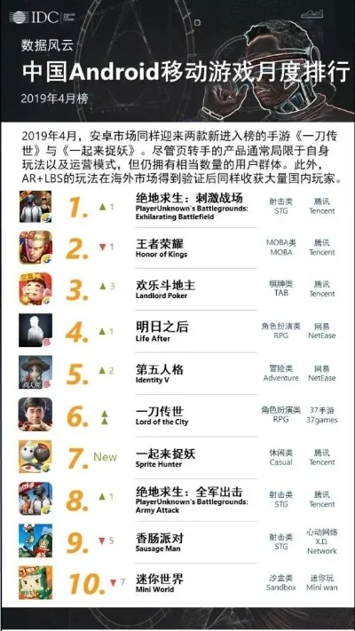 类moba手游排行榜