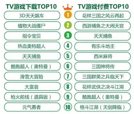 用电视玩的游戏排行榜