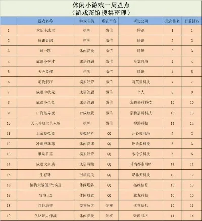 枪战手游活跃度排行榜-枪战手游活跃度排行