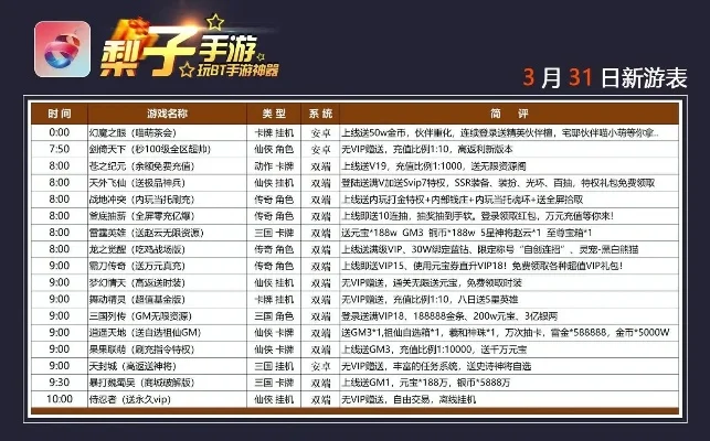 手游排行榜丢了怎么办-找回消失游戏榜