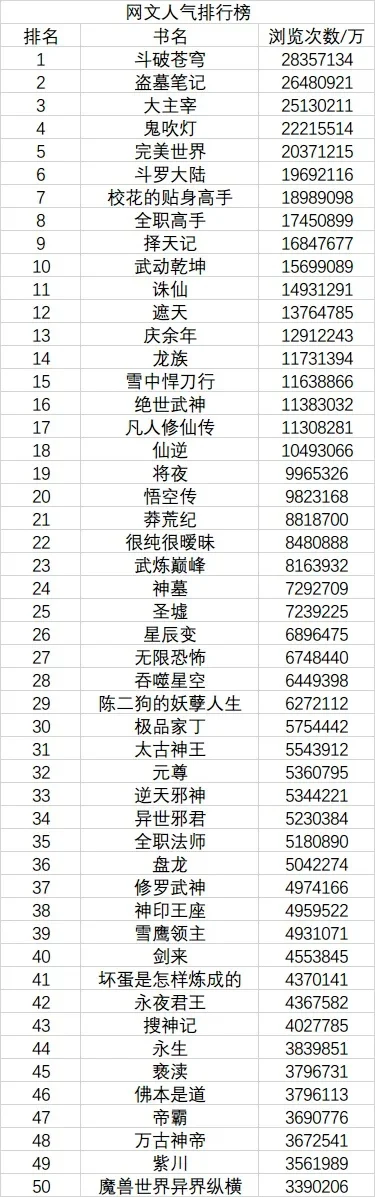 阿修罗威武游戏排行榜