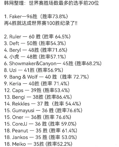 手游世界赛胜率排行榜-手游世界赛胜率排行