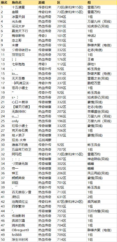 手游排行榜前十名传奇-手游传奇排行榜前十