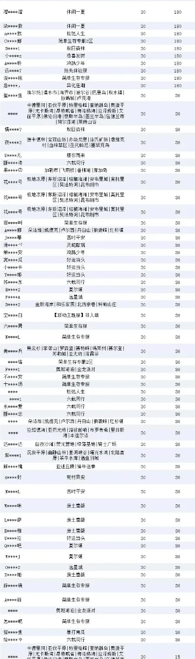 明日之后新游戏排行榜-明日之后游戏排行解析