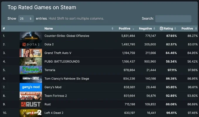gta游戏热门排行榜-GTA系列热门游戏排行