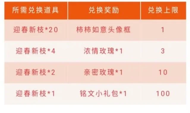 游戏首班车皮肤排行榜