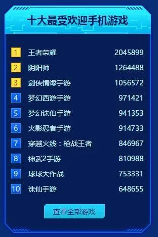 网游排行榜前十名手游-手游巅峰十大作
