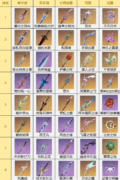 手游十大黄金武器排名-手游黄金武器排名